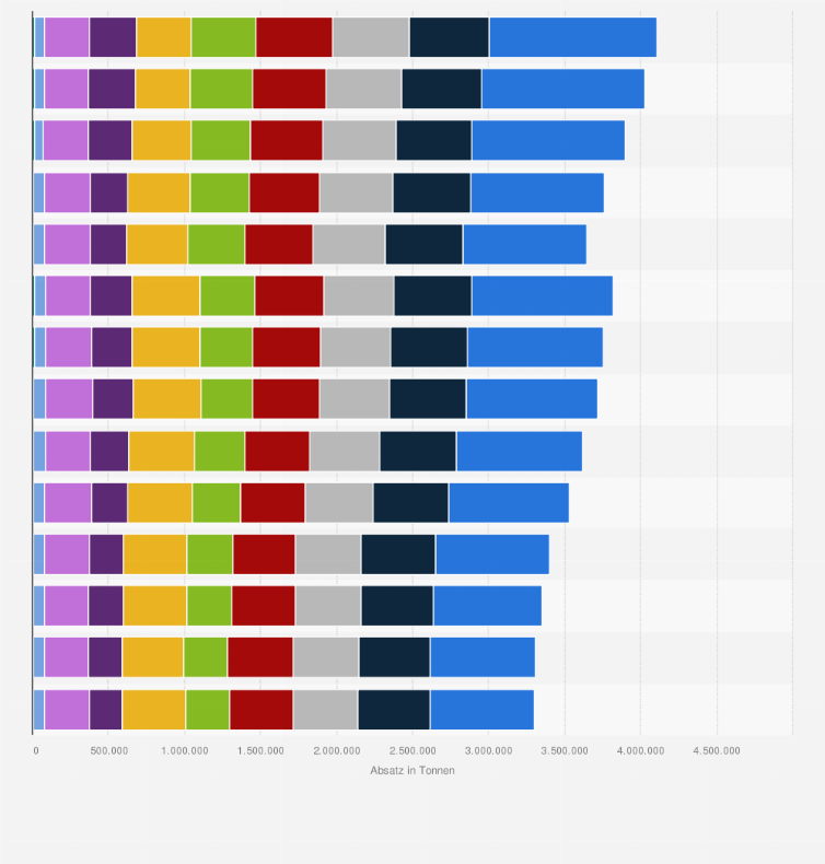 Statistik: Absatz von Tiefkühlkost in Deutschland nach Produktgruppen in den Jahren 2011 bis 2024 (in Tonnen)
