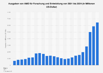 de.statista.com