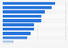 Welches politische Thema hat für Sie einen besonderen Einfluss auf Ihre Entscheidung bei einer Landtagswahl?