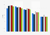 Verwender von Kaugummi in Deutschland nach Altersgruppen bis 2012