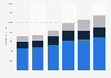 Umsatz mit Business-Intelligence- und Analytics-Software nach Teilsegmenten bis 2013