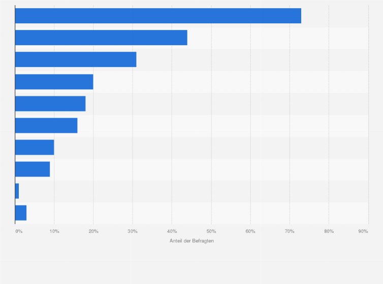 Statistik: Informationsquellen in der EU, die von negativen Zwischenfällen in der medizinischen Versorgung berichten (in Prozent)