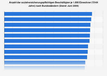 Beschäftigungsquote in Deutschland 2009 | Statista