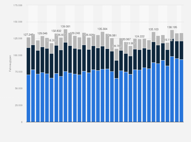 Statistik: Anzahl der verunglückten Zweiradfahrer in Deutschland nach Verkehrsmitteln in den Jahren 1991 bis 2024