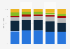 Marktanteile von Server-Herstellern in den EMEA-Staaten bis 2013