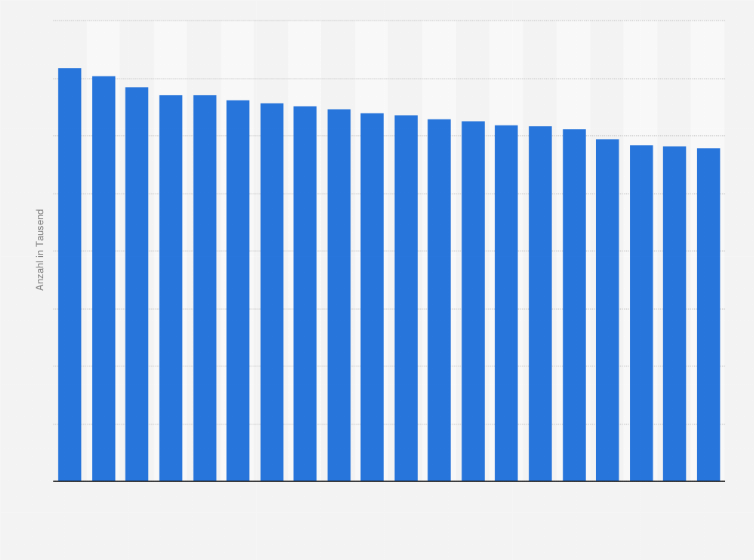 Statistik: Anzahl der Betten in freigemeinnützigen allgemeinen Krankenhäusern in Deutschland in den Jahren 2004 bis 2023 (in 1.000)