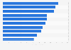 Facebook-Marken-Ranking nach Anzahl der Fanseiten 2012