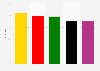 Umfrage zu Steuererhöhungen in den nächsten Monaten (nach Parteipräferenz)