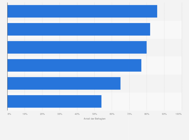 Statistik: Von Produkt- und Markenpiraterie betroffene Branchen und Fachverbände in Deutschland im Jahr 2018