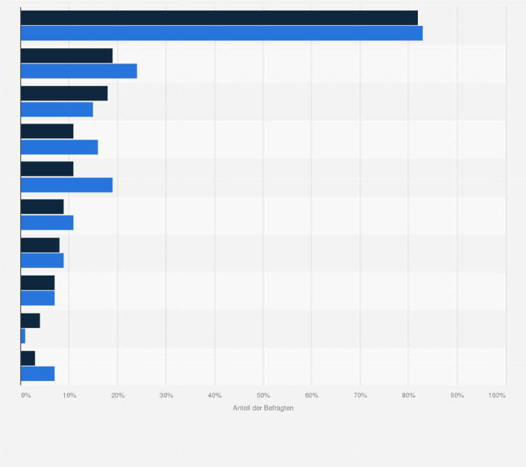 Statistik: Herkunftsländer von Plagiaten im Maschinen- und Anlagenbau in den Jahren 2016 und 2018
