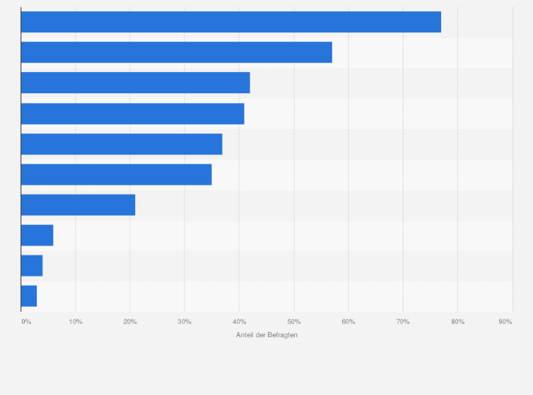 Statistik: Effekte der Kulturförderung der Wirtschaft im Jahr 2008