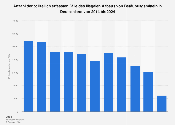 Viagra einfuhr deutschland