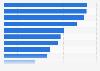 Durchschnittliche Besuchsdauer sozialer Netzwerke in ausgewählten Ländern 2010