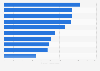 Nutzungsdauer von Social Networking Sites nach ausgewählten Ländern 2009