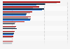 Umsatz von mittelständischen Standard-Software Unternehmen bis 2010
