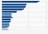 Anbieterumsatz mit Technologie-Beratung und Engineering-Services in Deutschland 2015