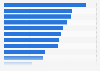 Top 15 Banken - Vorsteuergewinn