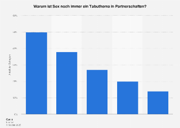 Tabuthemen In Deutschland Tabuthemen In Deutschland