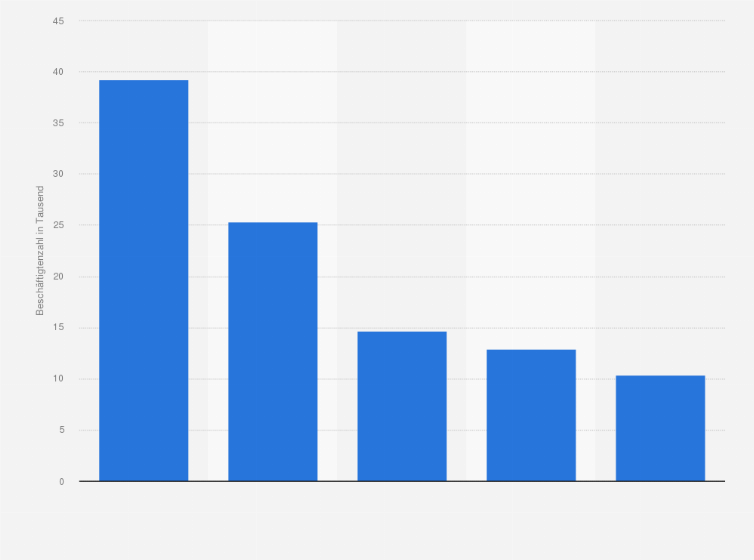 Statistik: EU-27 Länder mit der höchsten Beschäftigtenzahl bei Herstellern von Büromaschinen und Computern im Jahr 2006 (in 1.000)