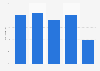 Verkauf von Waren und Dienstleistungen im Internet in Deutschland 2009