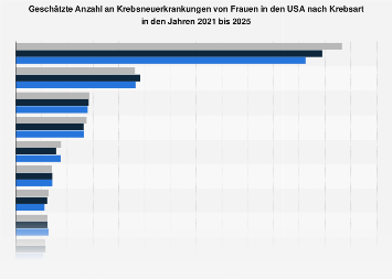 Single frauen in deutschland statistik