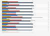 Bildungsbeteiligungsquoten nach Bundesländern 2008/09