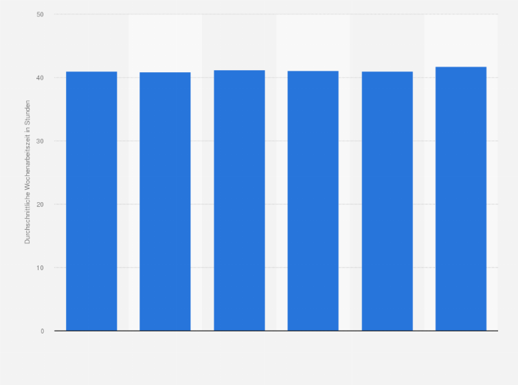 Statistik: Durchschnittliche Wochenarbeitszeit von Soldaten in Deutschland von 2000 bis 2005 (in Stunden)