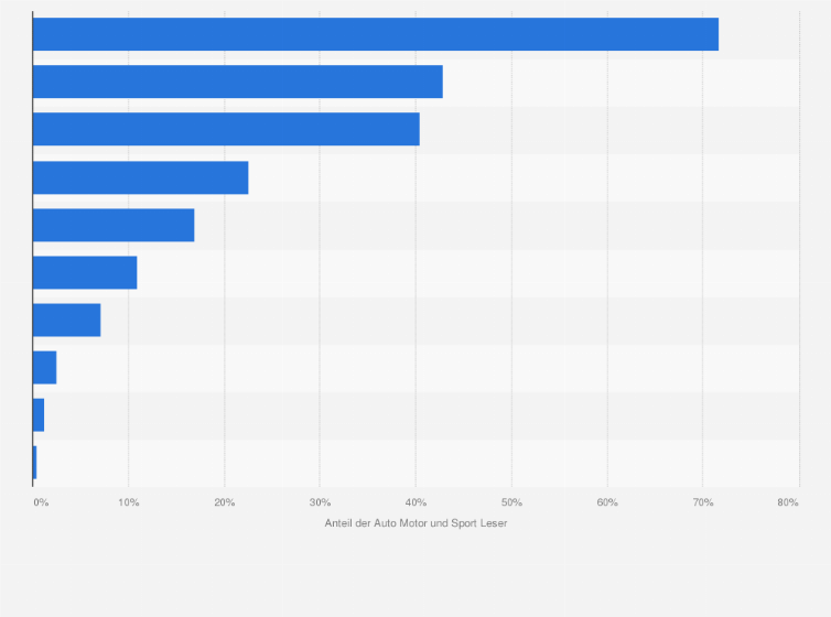 Statistik: Welche Hersteller von Sportfahrwerken haben Sie im Jahr 2011 überzeugt?