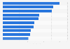 Beliebteste Handelsmarken bei Facebook 2013