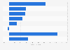 Growth in announcements of merger and acquisition deals in the media and entertainment industry worldwide between 2nd half of 2023 and 1st half of 2024, by sub-industry