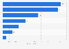 Global demand of critical materials from electric vehicles' batteries in 2030 (in million metric tons)