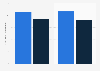 Average salary of employees in the hospitality industry in the United Kingdom in 2023 and 2024, by gender