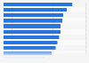 Most anticipated areas of application of large artificial intelligence models among users in China as of September 2024