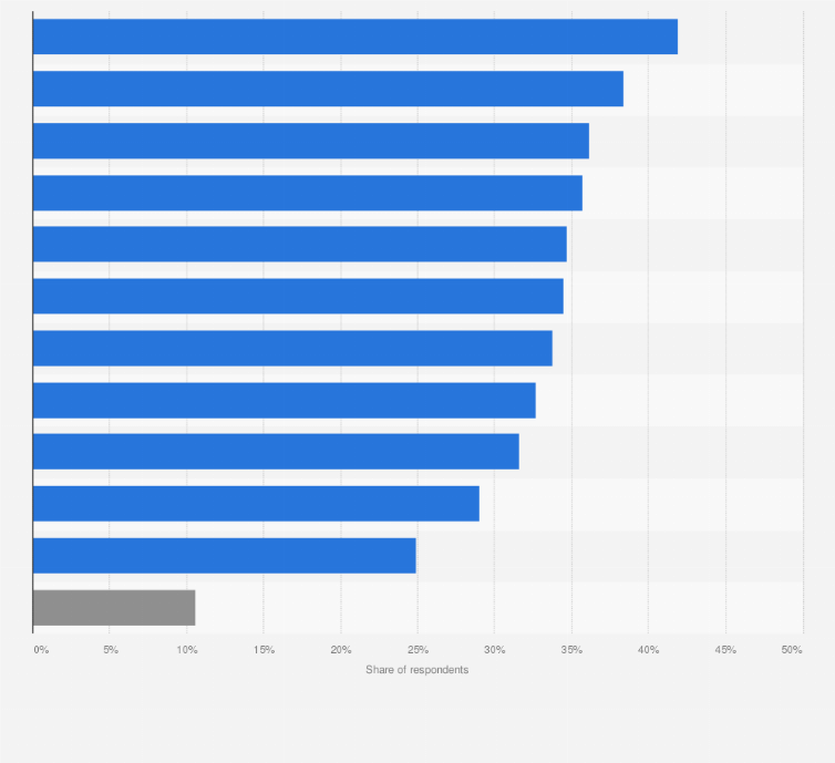 Statistic: Most anticipated areas of application of large artificial intelligence models among users in China as of September 2024