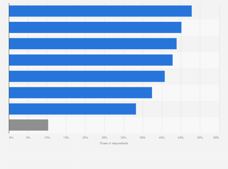 Statistic: Most anticipated areas of application of large artificial intelligence models in the healthcare segment in China as of September 2024