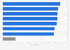 Most anticipated areas of application of large artificial intelligence models in the education segment in China as of September 2024