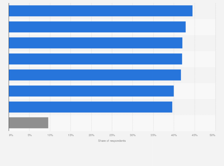 Statistic: Most anticipated areas of application of large artificial intelligence models in the education segment in China as of September 2024