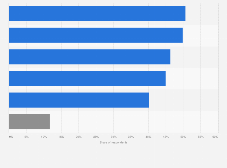 Statistic: Most anticipated areas of application of large artificial intelligence models in the financial segment in China as of September 2024
