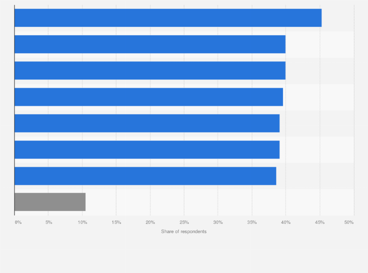 Statistic: Most anticipated areas of application of large artificial intelligence models in the cybersecurity segment in China as of September 2024