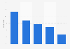 Opinions of X (formerly Twitter) users in the United Kingdom (UK) on marketing and social media as of October 2024