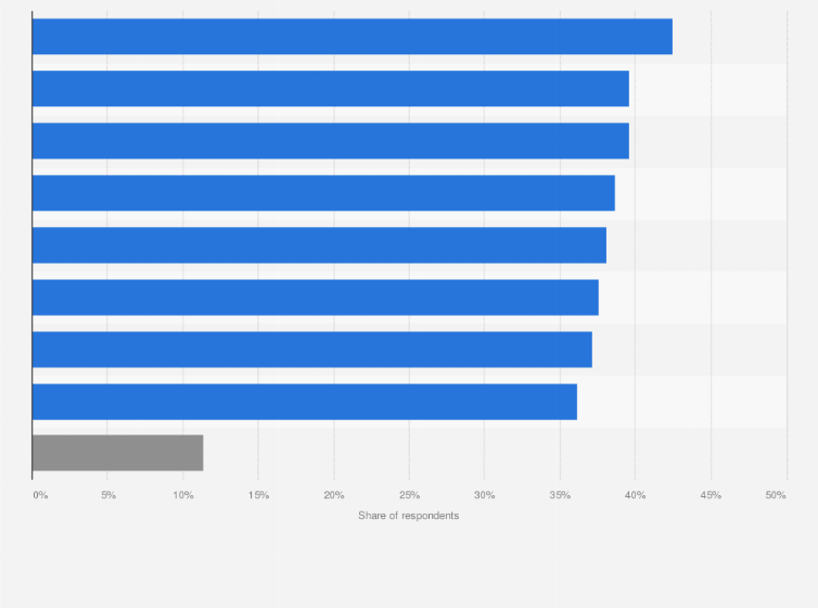 Statistic: Most anticipated areas of application of large artificial intelligence models in the e-commerce segment in China as of September 2024