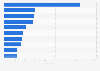 Leading battery-electric car models in Austria in September 2025, based on new registrations