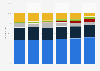Distribution of waste management in the United Kingdom from 2010 to 2020, by method
