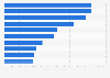 Number of followers of leading beauty brands on TikTok worldwide in 2024 (in thousands)