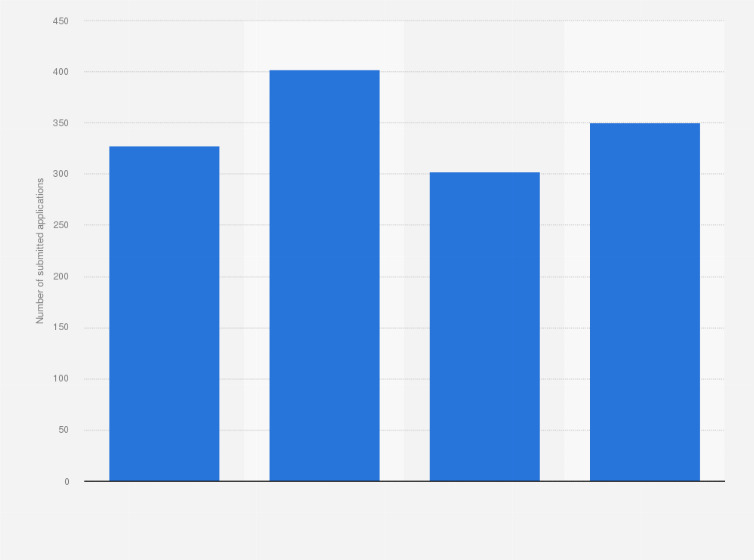 Statistic: Breakdown of the number of large artificial intelligence model applications in China as of the 6th filing round in  August 2024, by company size