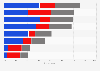 Share of Americans who say there is a lot of discrimination against various societal groups in the United States in 2024, by party