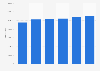 Number of people on the electoral roll in Ecuador from 2014 to 2025