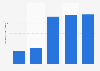 Average number of outstanding shares of Nubank from 2020 to 2024 (in billions)