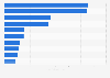Number of followers of leading beauty brands on Instagram worldwide in 2024 (in millions)