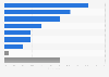Most common reasons behind cyberattacks detected by companies in France as of September 2024
